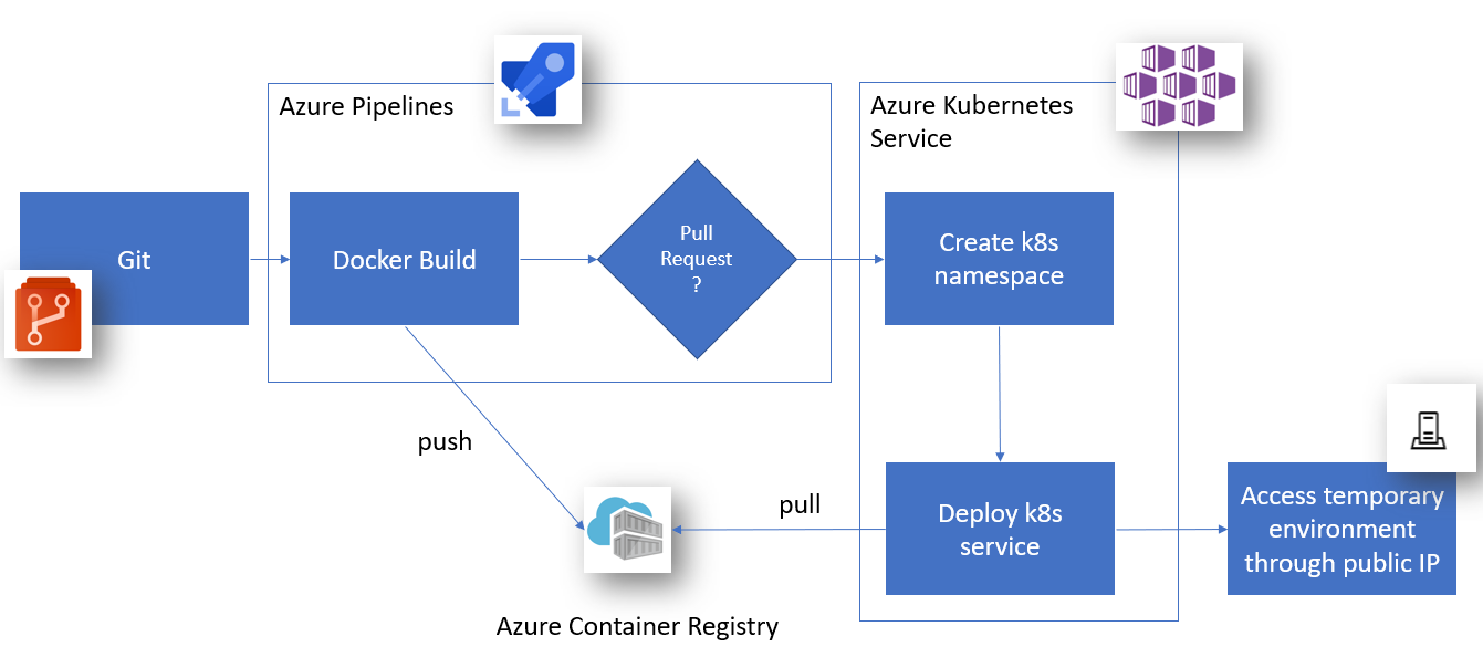 01-review-apps-workflow.png