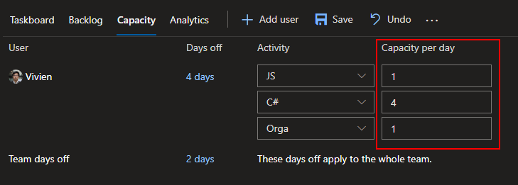 02b-azure-boards-sprint-members-capacity.png