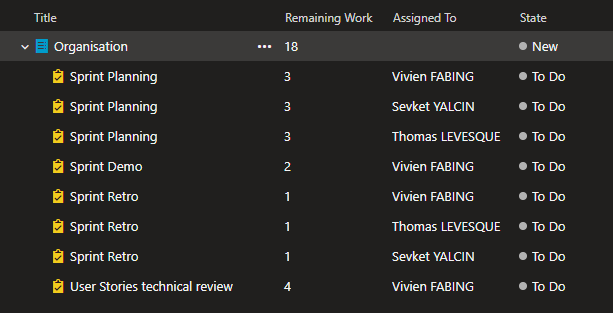 01-azure-boards-sprint-planning-recurring-tasks.png